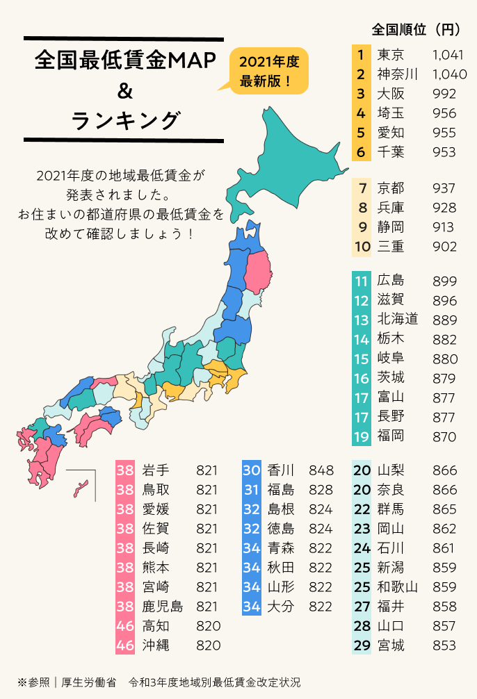 【官方数据】<a href=