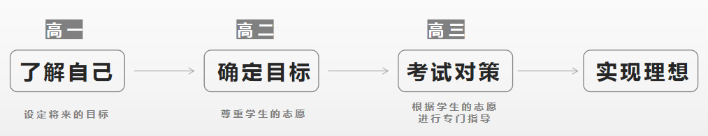 不上私塾也能考上知名大学--工学院大学附属高中的升学指导