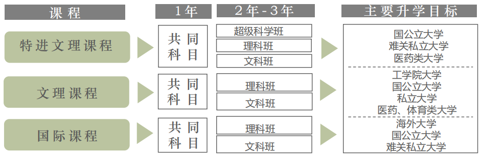 为什么说语言学校的出勤率很重要？