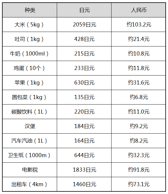 【官方数据】<a href=