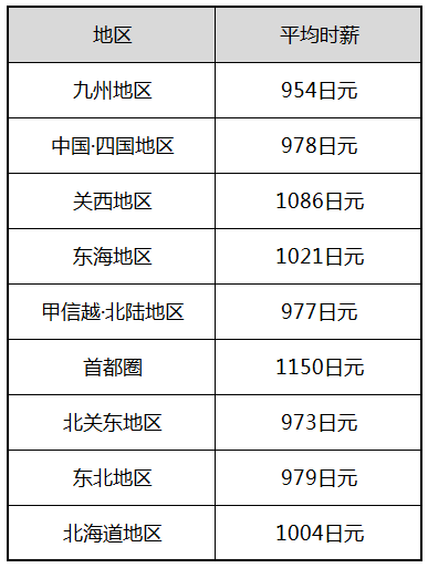 【官方数据】<a href=